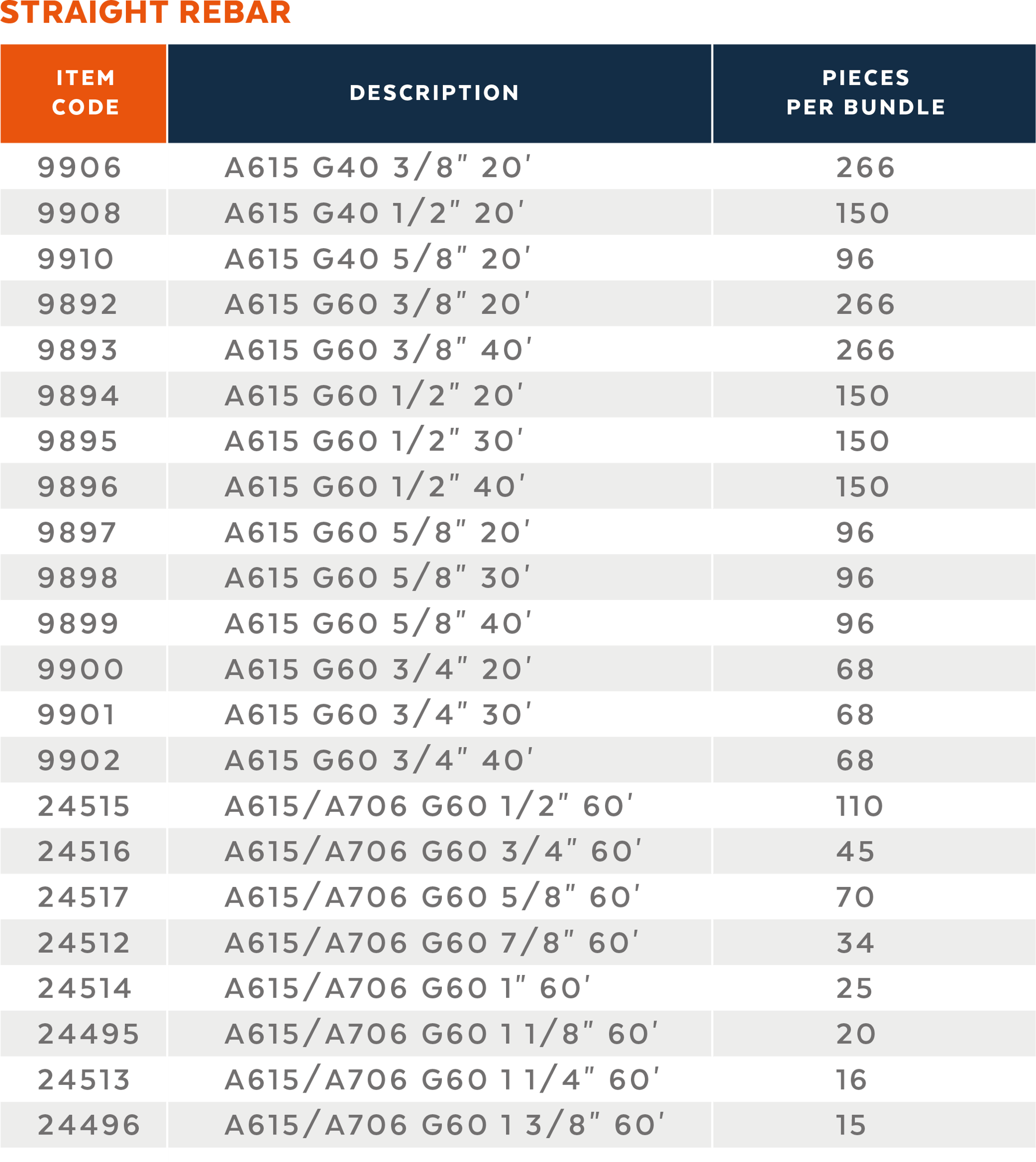 DEACERO MCSW Reinforcing and Steel Solutions Rebar Stock